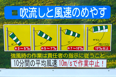 吹流しと風速のめやす